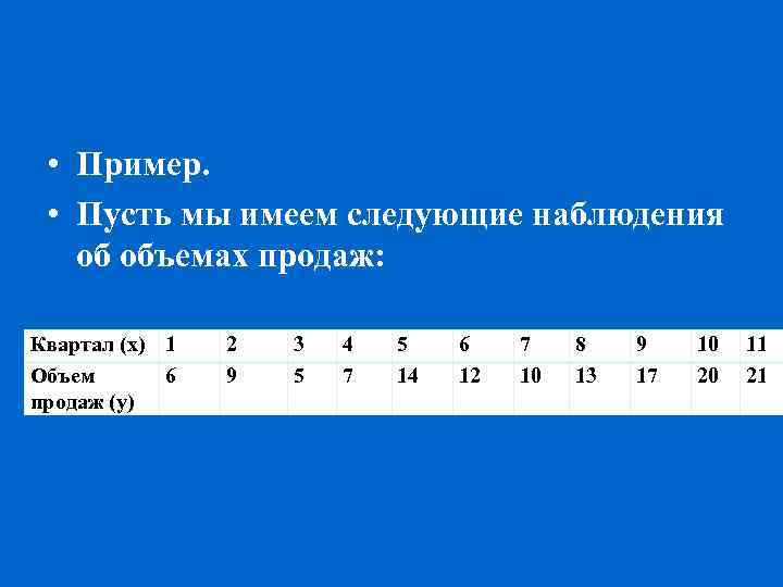  • Пример. • Пусть мы имеем следующие наблюдения об объемах продаж: Квартал (х)