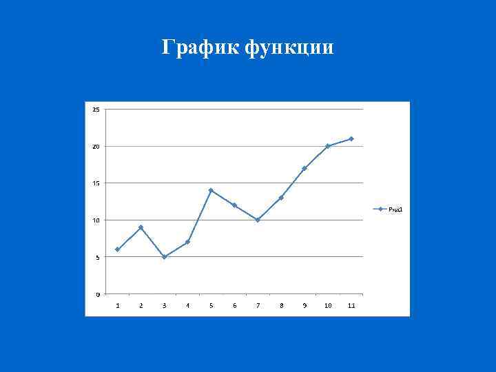 График функции 