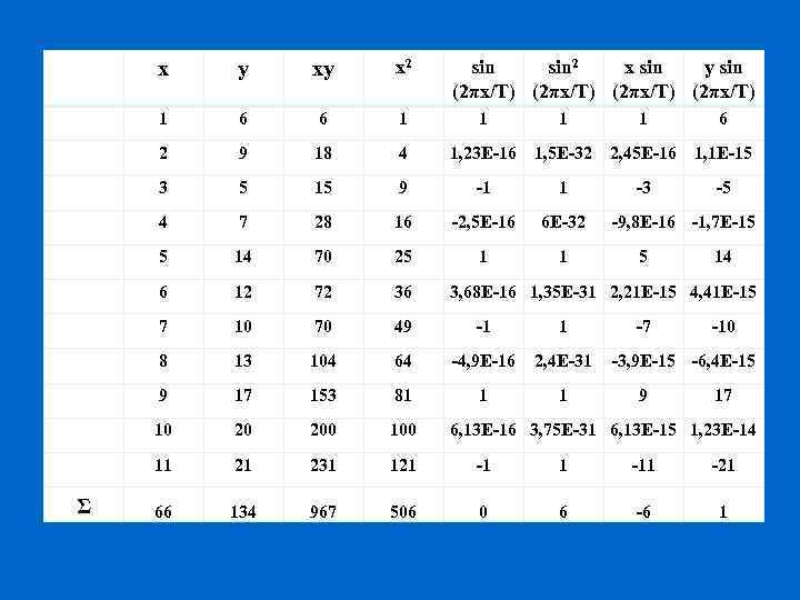 x xy x 2 1 6 6 1 1 6 2 9 18 4