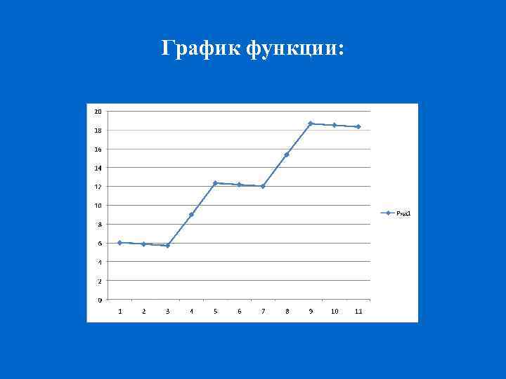 График функции: 