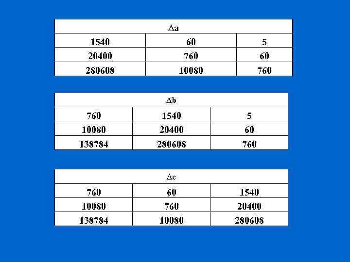 ∆a 1540 20400 280608 60 760 10080 5 60 760 ∆b 760 10080 138784