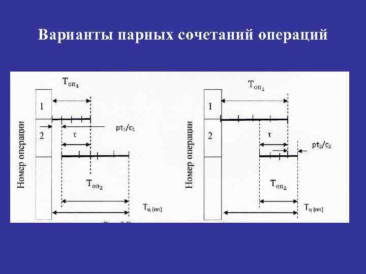 Варианты парных сочетаний операций 