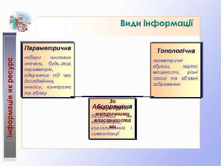 Види інформації Інформація як ресурс Параметрична Топологічна набори числових значень будь-яких параметрів, одержаних під