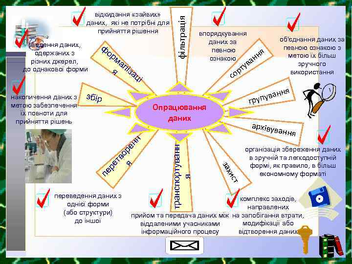 ор ма л я іза впорядкування даних за певною ознакою со ці збір у
