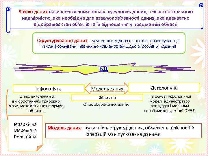 Базою даних називається поіменована сукупність даних, з тією мінімальною надмірністю, яка необхідна для взаємопов'язаності