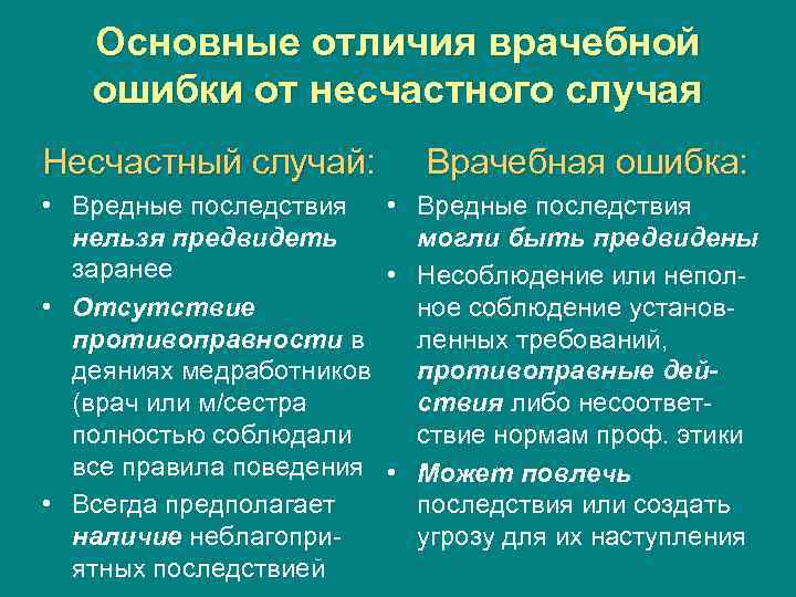 Основные отличия врачебной ошибки от несчастного случая Несчастный случай: Врачебная ошибка: • Вредные последствия