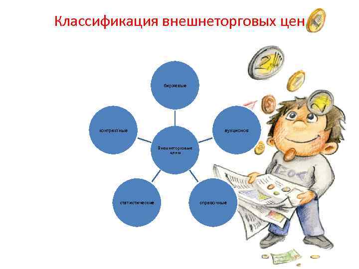 Классификация внешнеторговых цен биржевые контрактные аукционов Внешнеторговые цены статистические справочные 