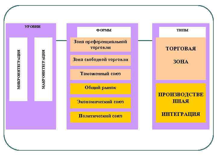 Зона свободной торговли картинки