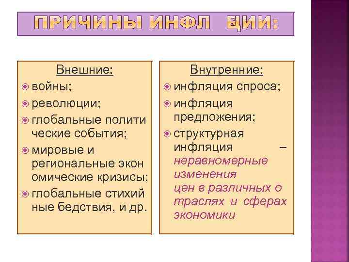 Внешние: войны; революции; глобальные полити ческие события; мировые и региональные экон омические кризисы; глобальные