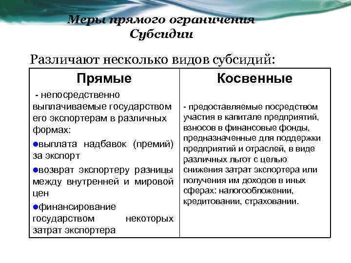 Меры прямого ограничения Субсидии Различают несколько видов субсидий: Прямые Косвенные - непосредственно выплачиваемые государством