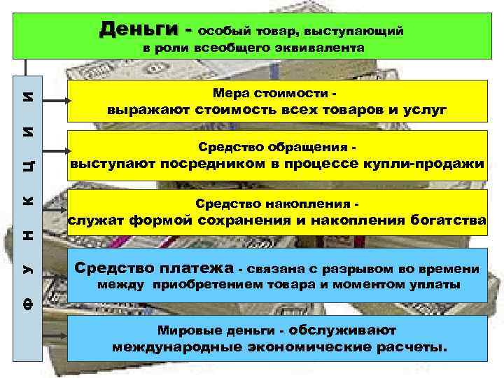 Деньги - особый товар, выступающий Мера стоимости - выражают стоимость всех товаров и услуг