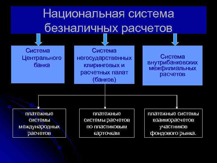 Документальное оформление безналичных расчетов