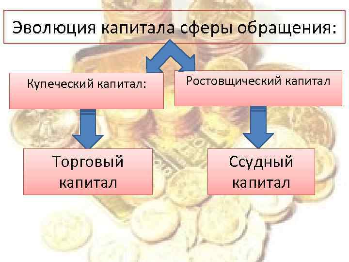 Второй капитал