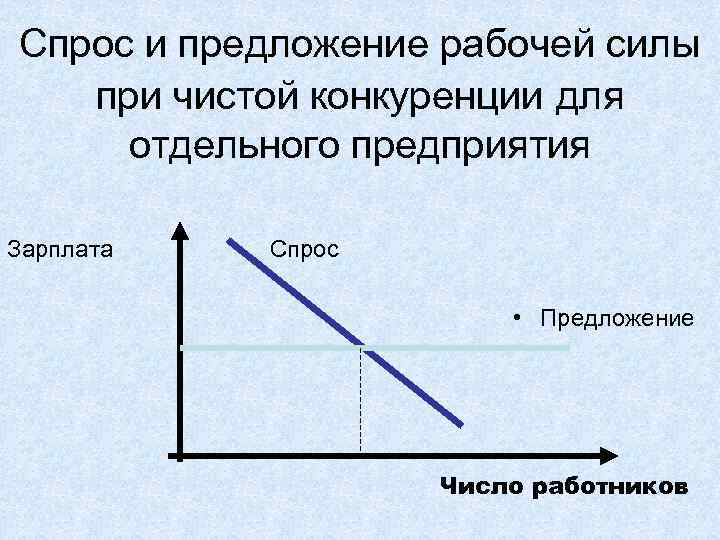 Предложения рабочей силы над спросом