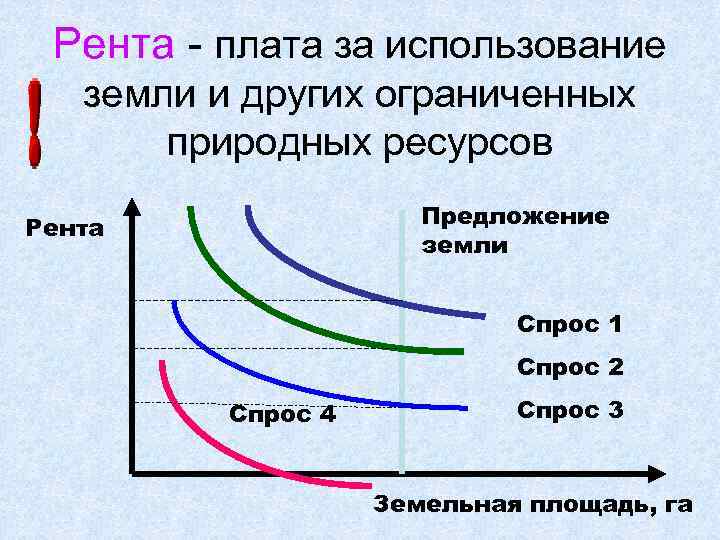 Что такое рента