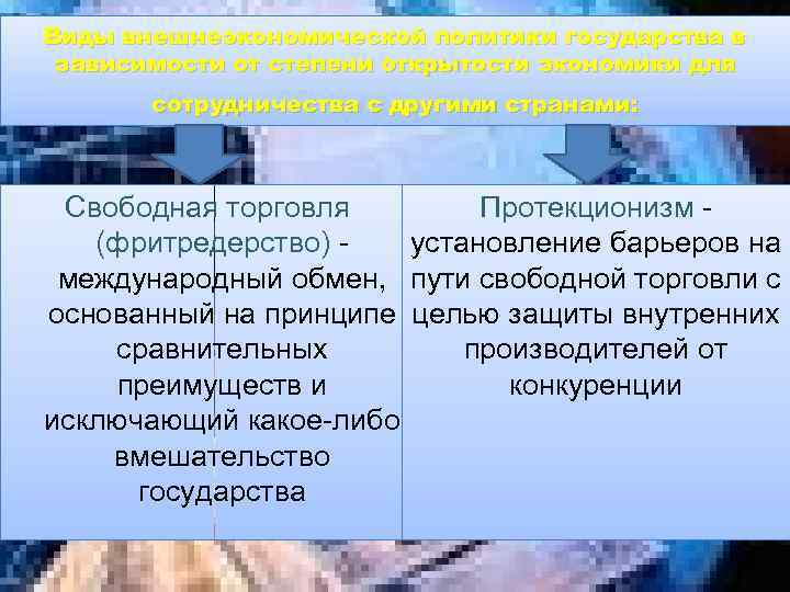 Виды внешнеэкономической политики государства в зависимости от степени открытости экономики для сотрудничества с другими