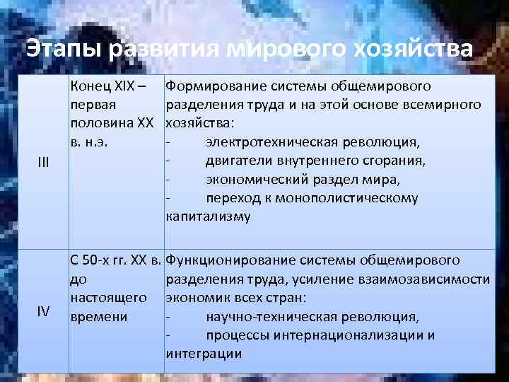 Этапы развития мирового хозяйства Конец XIX – первая половина XX в. н. э. III