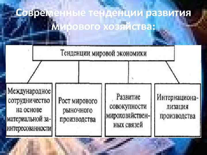 Современные тенденции развития мирового хозяйства: 