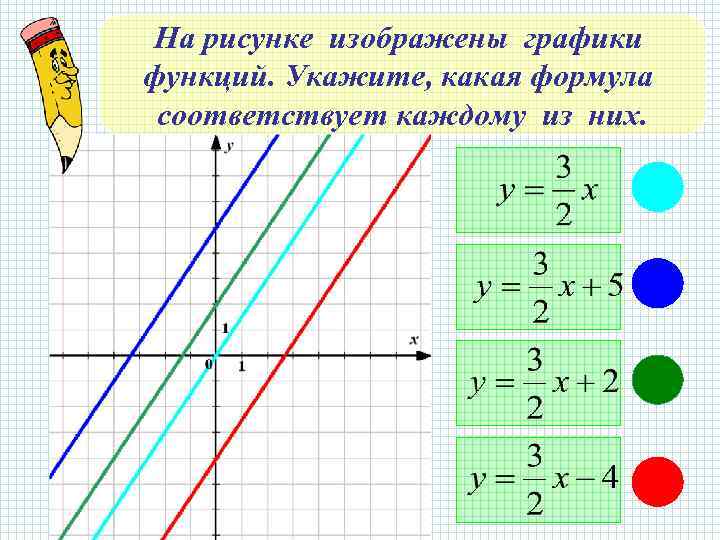 На рисунке изображены графики функций и вычислите координаты точки и