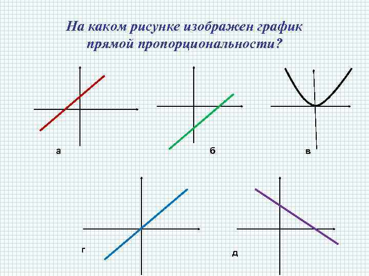 Изображать прямой