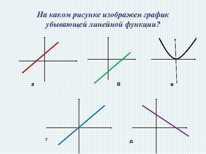 Что такое взаимное расположение графиков функций