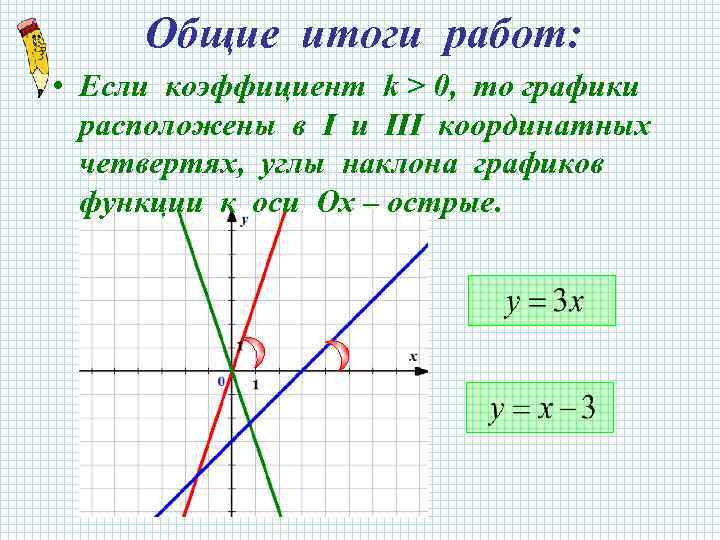 График 7 через 7