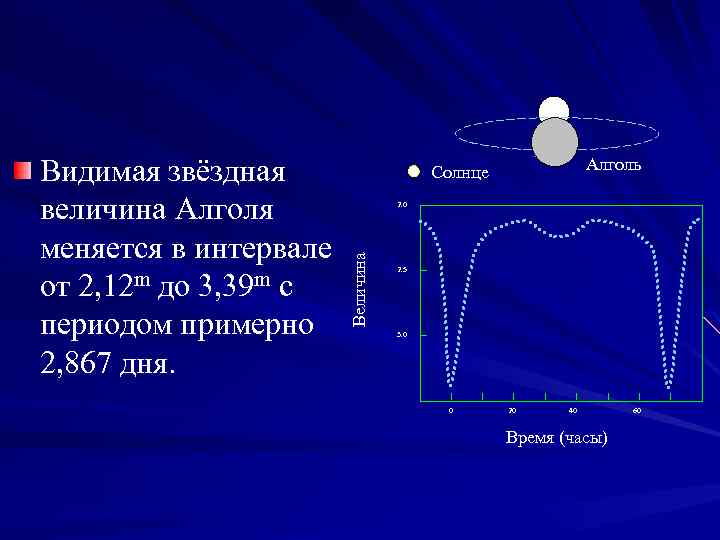 Видимая звездная. Шкала Звездных величин Гиппарха. Видимое звездное величина. Видимаю Звёздная величина. Видимая Звездная величина солнца.