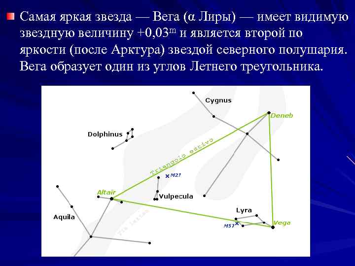 Самая яркая звезда — Вега (α Лиры) — имеет видимую звездную величину +0, 03