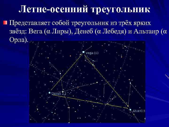 Презентация по астрономии звезда вега