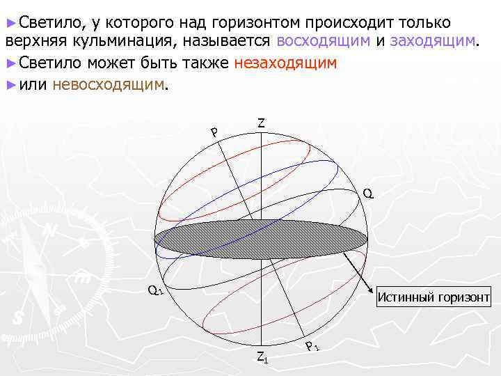 Верхняя кульминация