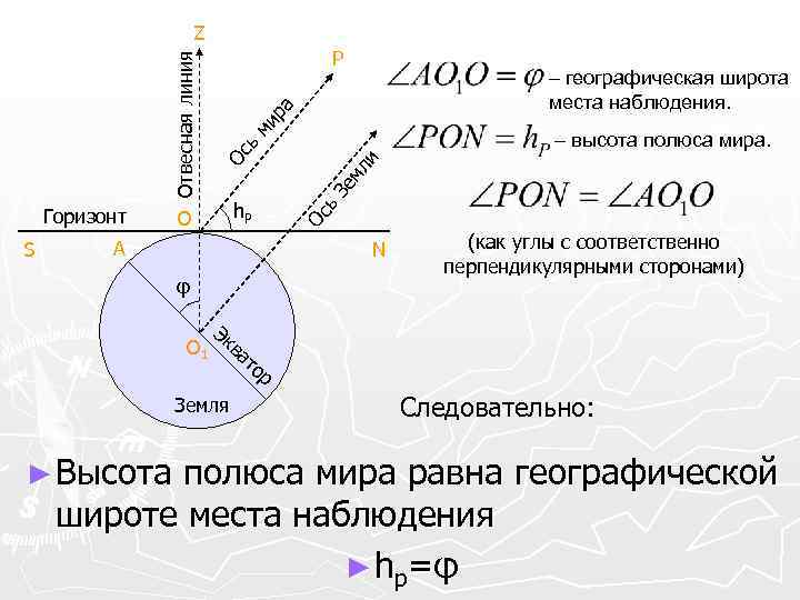 Есть ли зависимость между географической широтой и