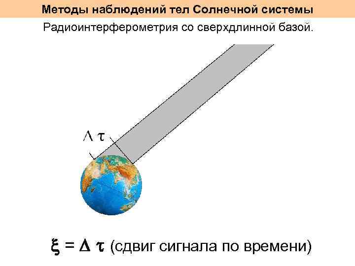 Методы наблюдений тел Солнечной системы Радиоинтерферометрия со сверхдлинной базой. = (сдвиг сигнала по времени)