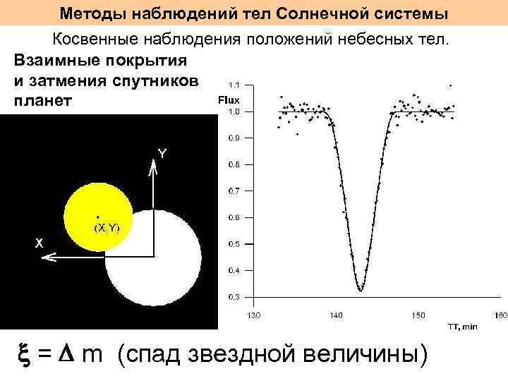 Методы наблюдений тел Солнечной системы Косвенные наблюдения положений небесных тел. Взаимные покрытия и затмения