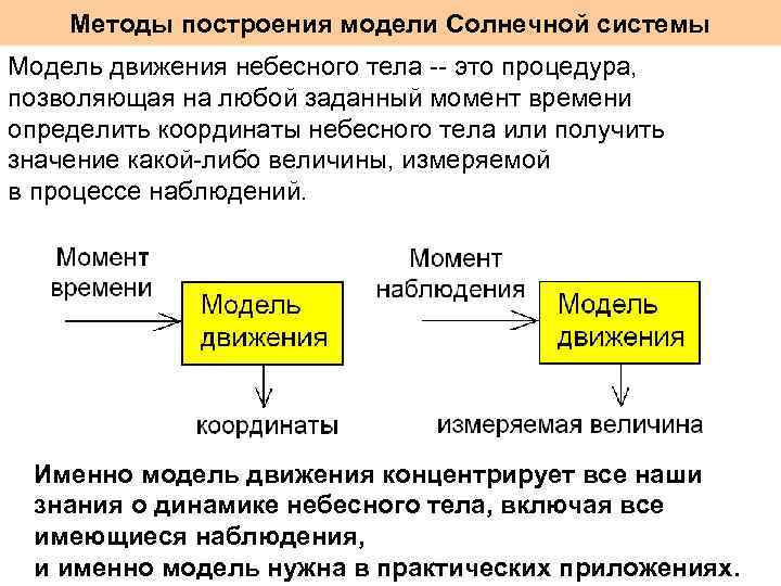 Методы построения модели Солнечной системы Модель движения небесного тела -- это процедура, позволяющая на