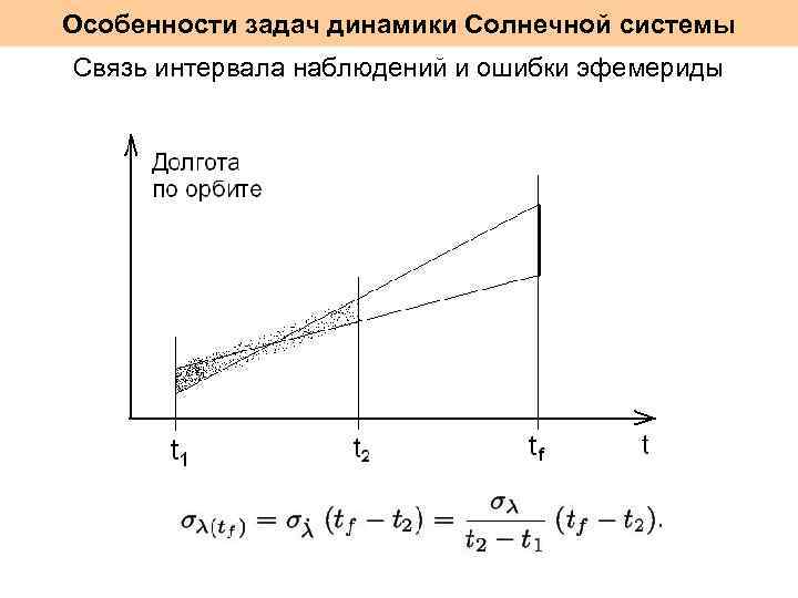 Особенности задач динамики Солнечной системы Связь интервала наблюдений и ошибки эфемериды 