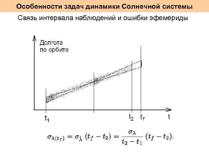 Особенности задач динамики Солнечной системы Связь интервала наблюдений и ошибки эфемериды 