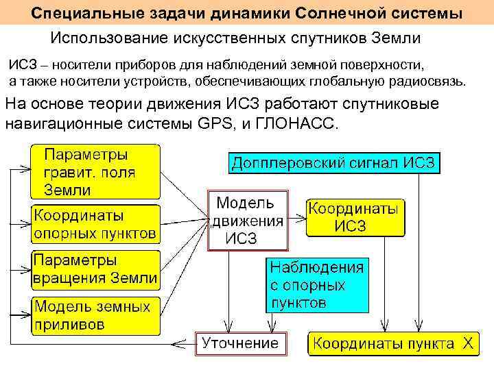 Специальные задачи динамики Солнечной системы Использование искусственных спутников Земли ИСЗ – носители приборов для