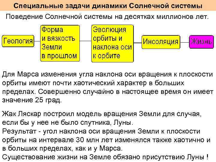 Специальные задачи динамики Солнечной системы Поведение Солнечной системы на десятках миллионов лет. Для Марса