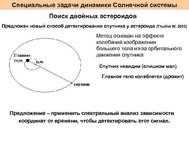 Специальные задачи динамики Солнечной системы Поиск двойных астероидов Предложен новый способ детектирования спутника у