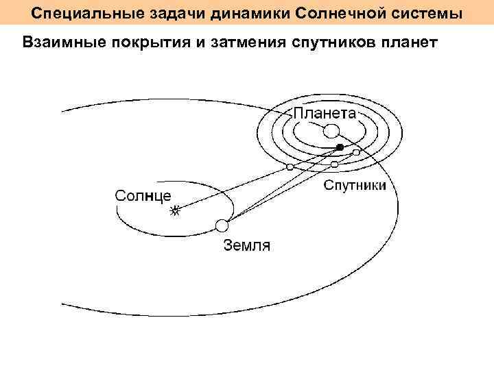 Специальные задачи динамики Солнечной системы Взаимные покрытия и затмения спутников планет 