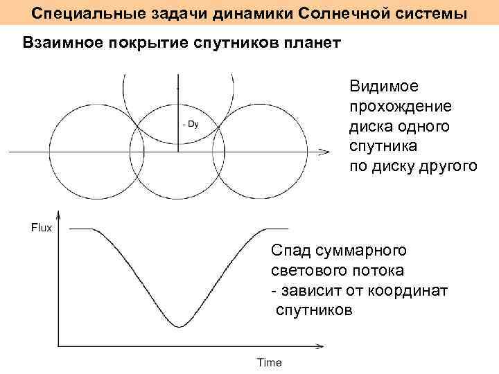 Специальные задачи динамики Солнечной системы Взаимное покрытие спутников планет Видимое прохождение диска одного спутника