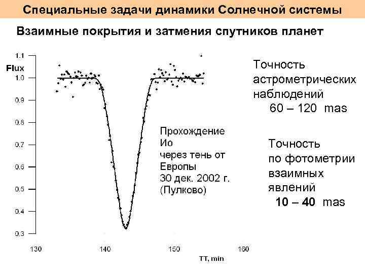 Специальные задачи динамики Солнечной системы Взаимные покрытия и затмения спутников планет Точность астрометрических наблюдений