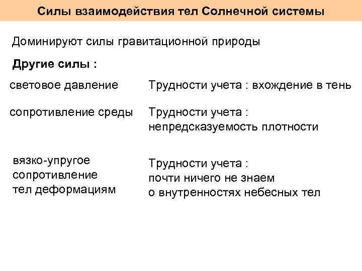 Силы взаимодействия тел Солнечной системы Доминируют силы гравитационной природы Другие силы : световое давление