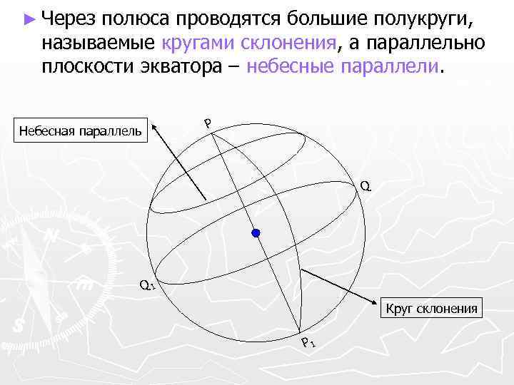 ► Через полюса проводятся большие полукруги, называемые кругами склонения, а параллельно плоскости экватора –