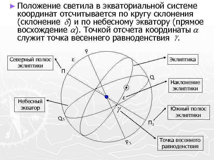 ► Положение светила в экваториальной системе координат отсчитывается по кругу склонения (склонение ) и