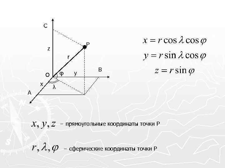 C P z r φ O x A y B λ − прямоугольные координаты