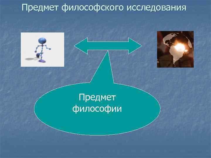 Предмет философского исследования Предмет философии 