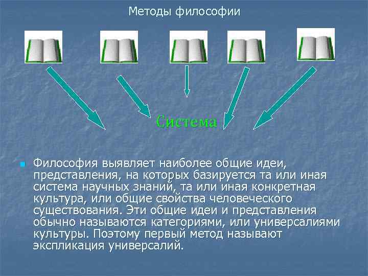 Методы философии Система n Философия выявляет наиболее общие идеи, представления, на которых базируется та