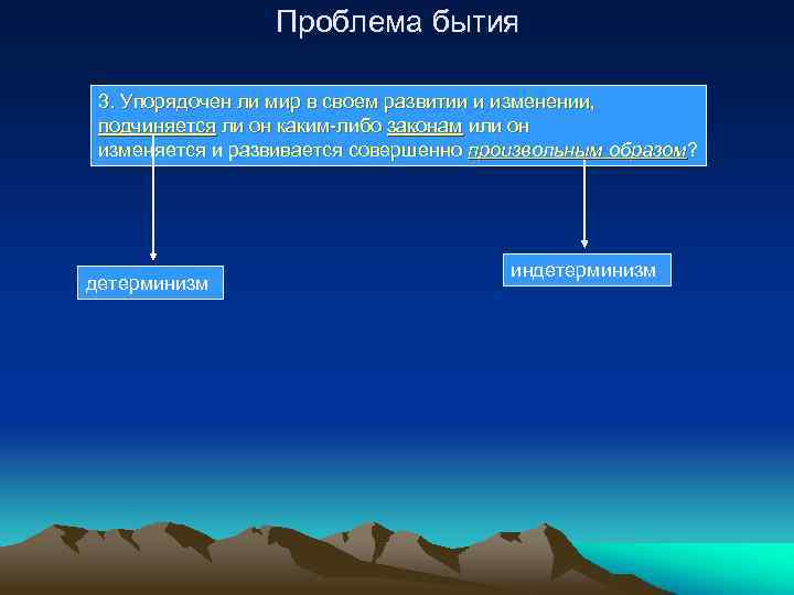 Проблема бытия 3. Упорядочен ли мир в своем развитии и изменении, подчиняется ли он
