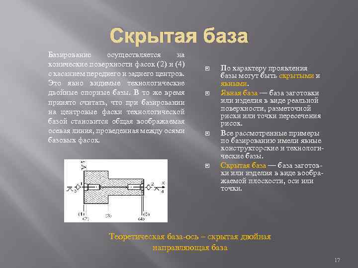 Скрытая база Базирование осуществляется на конические поверхности фасок (2) и (4) с касанием переднего